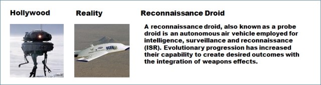 Recon Droid