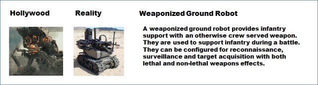 Weaponized Ground Robot